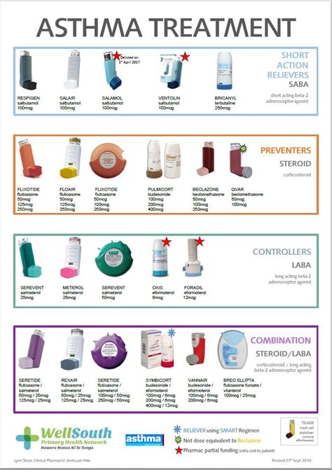 what generic asthma inhalors are rhere